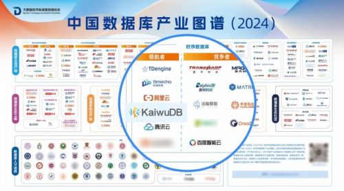 浪潮kaiwudb參編信通院 數(shù)據(jù)庫發(fā)展研究報告 并入選產(chǎn)業(yè)圖譜