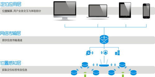 工廠人員定位系統可以實現哪些功能 uwb室內定位