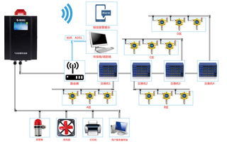 一氧化碳氣體檢測系統(tǒng)在大型鋼鐵廠的應用