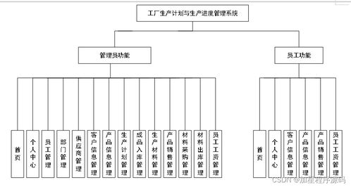java php node.js python工廠生產計劃與生產進度管理系統(tǒng)