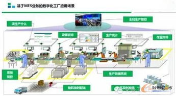 MES系統在智能工廠建設中的核心位置及其與B2C系統開發的協同